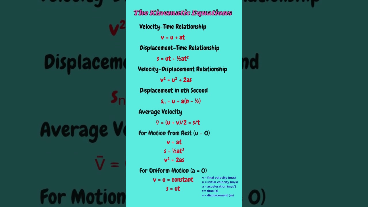 # Master Uniformly Accelerated Motion Equations in Seconds! | #UniformlyAcceleratedMotion | #physics
