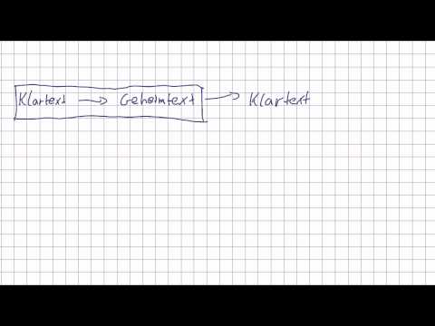 Mathematik für Informatik Studenten 58 - RSA : Was soll passieren?