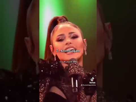 my top 10 eurovision songs 2021