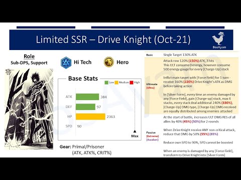 LSSR Drive Knight: Why Tatsumaki always got Hi-Tech Synergy?! || One Punch Man The Strongest