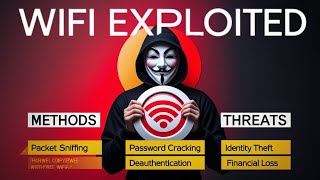 How Hackers Exploit WiFi: Types of Wireless Threats and 100% Working Methods