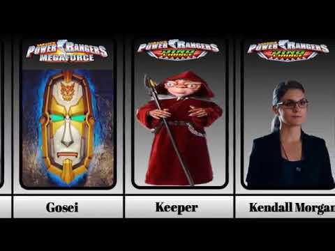 Power Ranger All Mentors List | All Advisor in Power Ranger || Power Ranger ⚡|