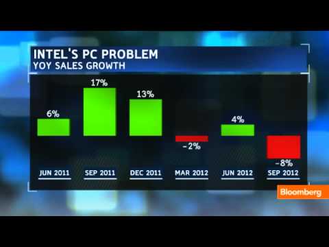 Intel Has a PC Problem: How Do They Solve It?