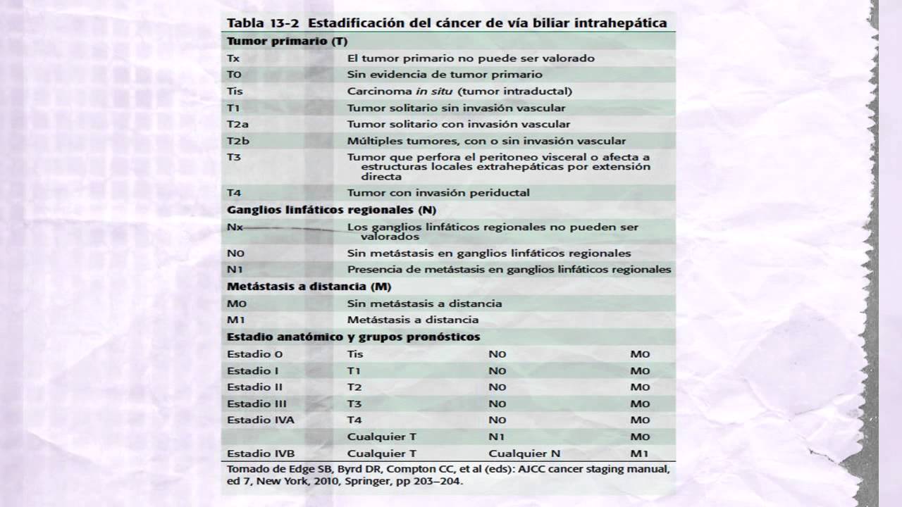 Townsend. Sabiston Cirugía general y digestivo