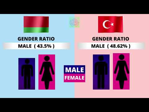 Belarus vs Turkey Country Comparison 2021 | Turkey vs Belarus Military Power Comparison 2021