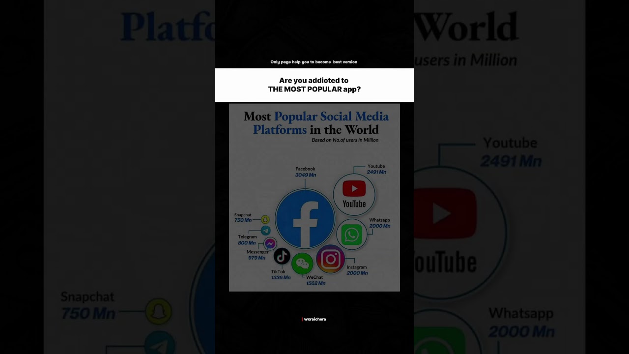 check pin comment yourself#Growth  #mindset #mentality #motivation #success #2025 #wxraichera