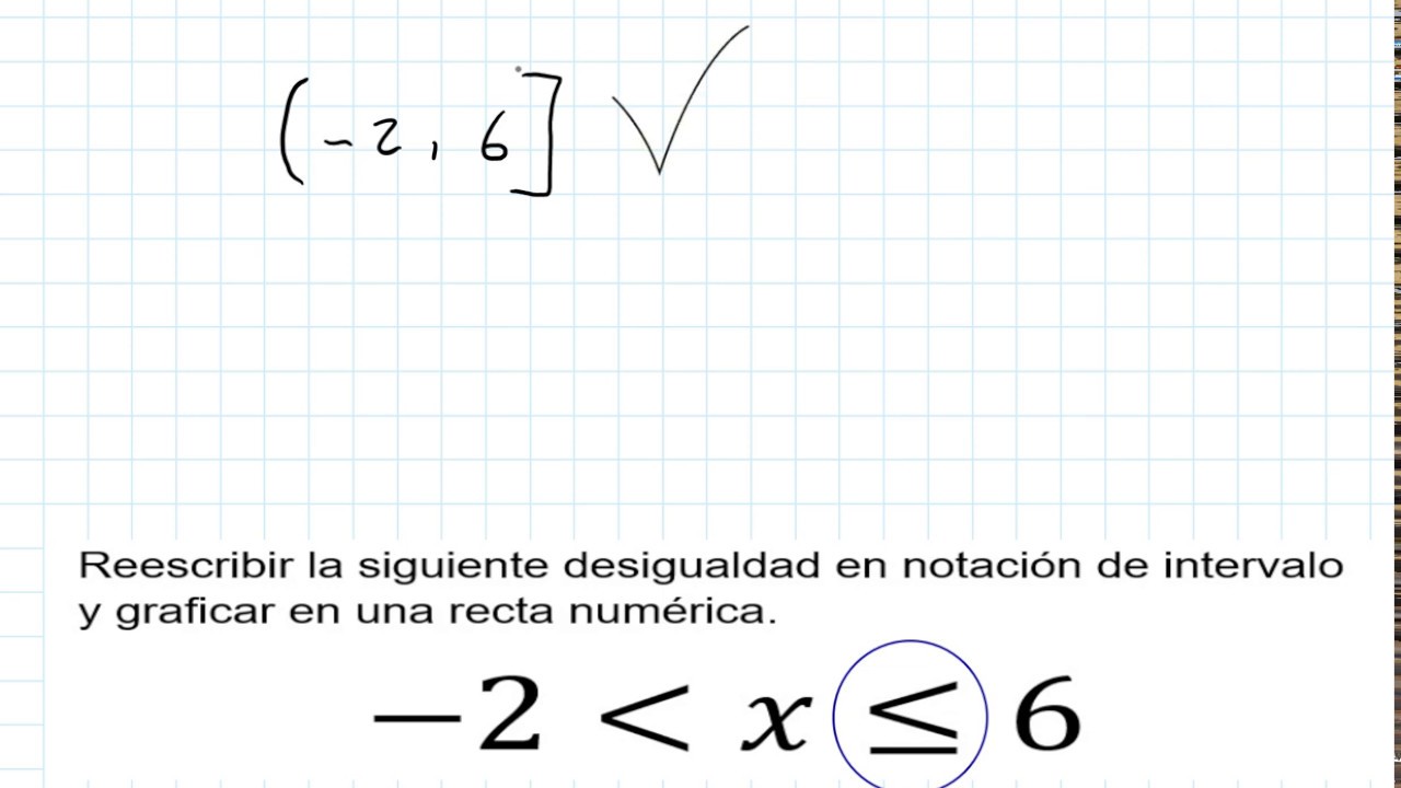 Desigualdades, notación de intervalo y graficar en una recta numérica