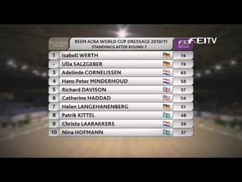 Reem Acra FEI World Cup 2011 - Neumunster Preview