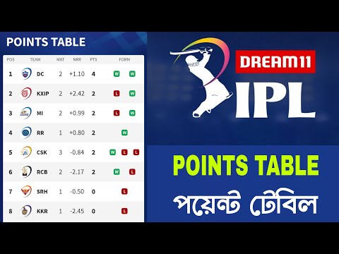 আইপিএলের পয়েন্ট টেবিল দেখুন | Dream 11 IPL 2020 Points Table | 7th Match | Rehan Sports