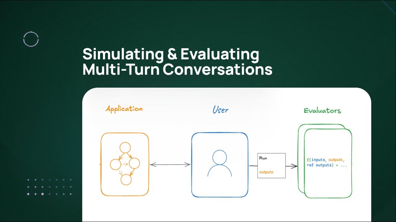 Simulating & Evaluating Multi turn Conversations