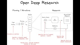 Open Deep Research