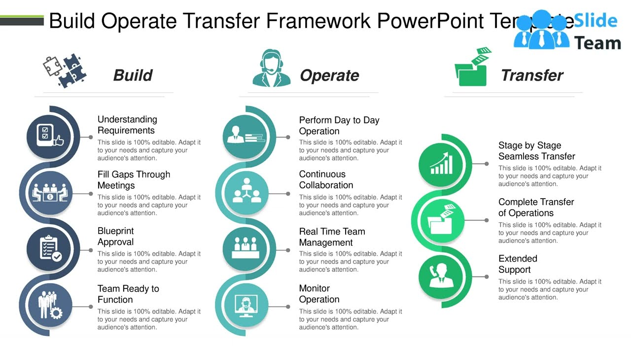 Build Operate Transfer Framework Powerpoint Template