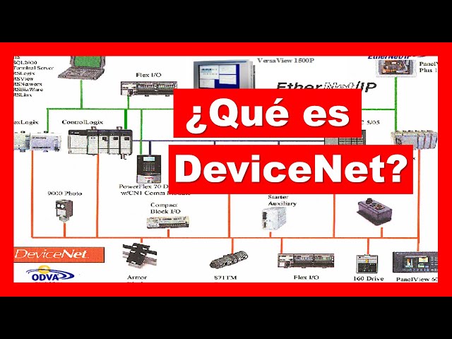 Vídeo relacionado con Helilyco Transceptor PHY Ethernet 10/100 RMII de la placa de desarrollo LAN8720