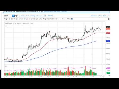 Gold Technical Analysis for February 18, 2020 by FXEmpire