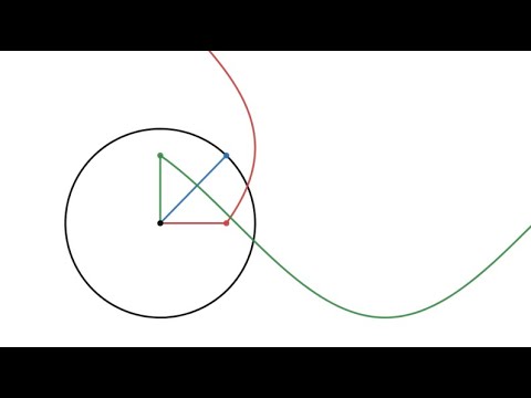 Complex Simplicity - Euler's Identity #SoME3