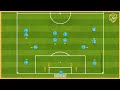 Manchester City - Pep Guardiola - Great Passing Combinations & Crossing And Finishing Drill