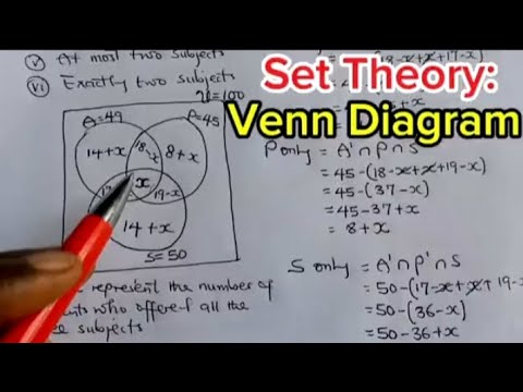 Set Theory_Venn Diagram