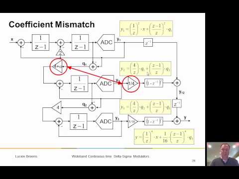 "Wide-band Continuous-Time Delta-Sigma Modulators", presented by Lucien Breems
