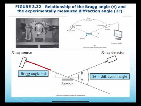 ENGR 170 / MSCI 201 - XRD, Diffraction Patterns and Crystals