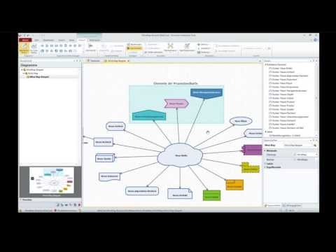 Konzeptdiagramm im Innovator 11 R5 Teil 2