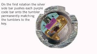 WEATHER GUARD® 1 KEY ULTRALOCK™ | Product Demonstration