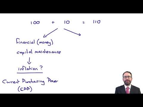 Introduction to ACCA Strategic Business Reporting SBR ACCA SBR