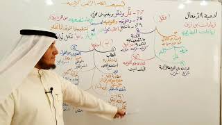 صورة لامية الأفعال (77-79)