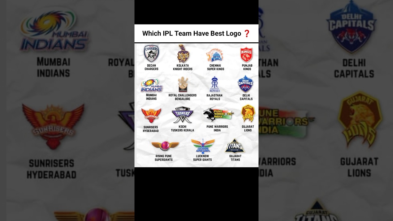 Which IPL Team Have Best Logo 😍 #cricket #viralshort #ipl2025 #shorts