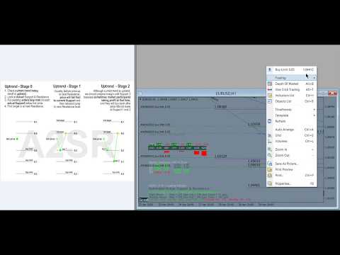 Video A2SR MT5 for Smarter Trading Decision