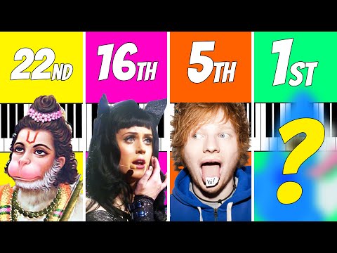 Top 25 Most Popular Music on YouTube