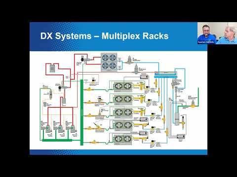 Introduction to Parker Sporlan S3C Series Case Controls – Part 1