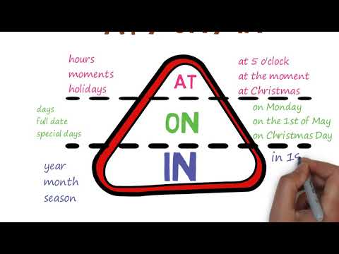 Grammar Tutorial - Prepositions of time At, On, In + Quiz
