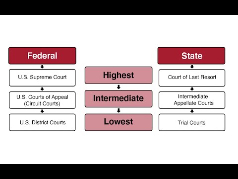 Caselaw Basics