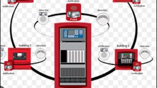 SIMPLEX FIRE ALARM PANEL NETWORK PROGRAMMING PART-1