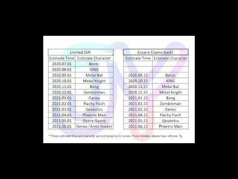 Limited SSR character that may come out in the future!!! One punch man