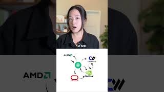 Why AI Boom May Be A Bubble