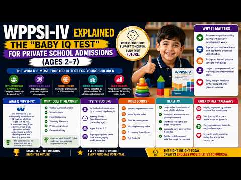 Wppsi Test Application