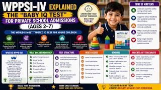 WPPSI-IV Explained: The Baby IQ Test for Private School Admissions (Ages 2-7)