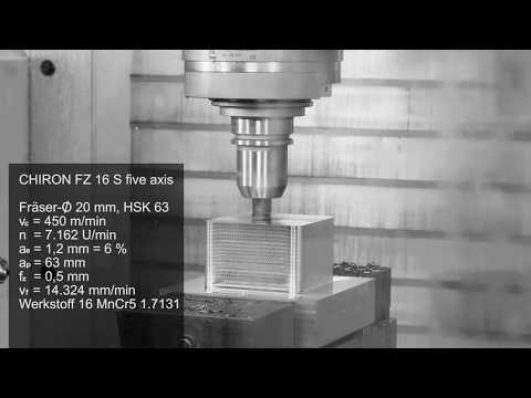 Chiron FZ16FX Performance test: 1000 cm3 per minute!