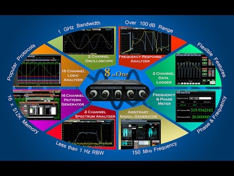Frequency Response Analyzer, and Multi-Instrument Oscilloscope