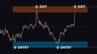 The Best Free Support & Resistance Indicators On TradingView