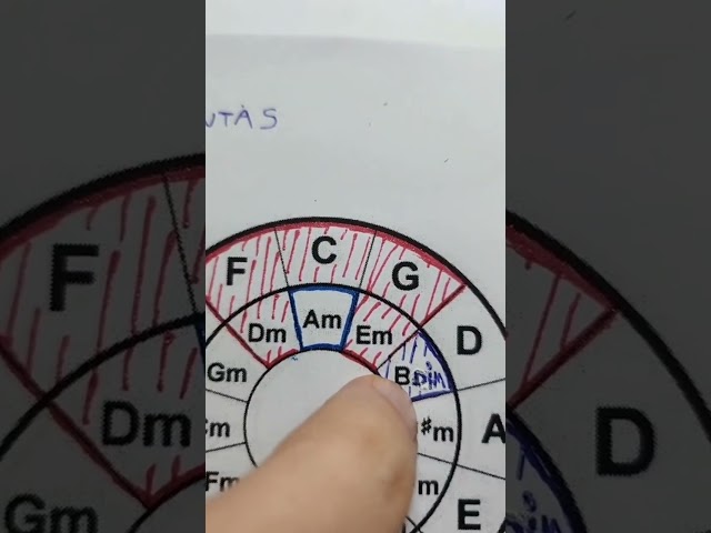 Vídeo relacionado con Tiardey Círculo de Quintas Acorde Rueda de Madera Herramienta Educativa Musical para Compositores, Profesores y Músicos
