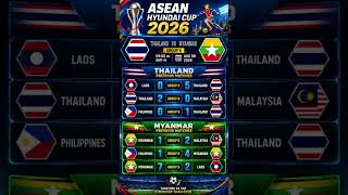 Download lagu 🔥 THAILAND 🇹🇭 vs MYANMAR 🇲🇲 | MUST-WIN BATTLE! 🔥 ASEAN HYUNDAI CUP 2026 mp3