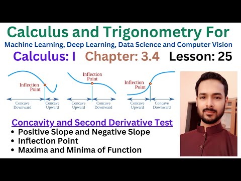 Lesson 25 Concavity and Second Derivative Test