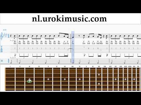 Gitaar Leren Spelen Katy Perry - Never Really Over Tablatura um-i-n799