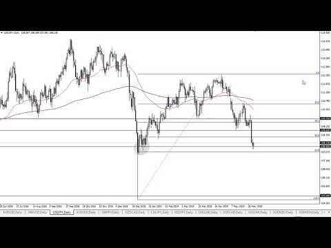 USD/JPY Technical Analysis for June 05, 2019 by FXEmpire