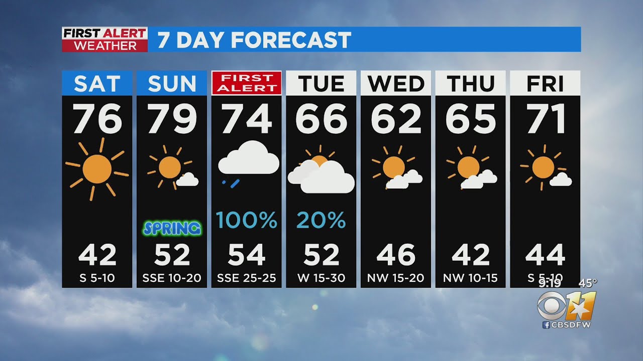 Sunny, Warm, And Dry Weekend, But Severe Storms Possible Monday