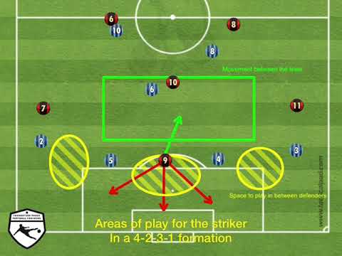 Striker Movement (Off the ball) 4231 striker areas of play