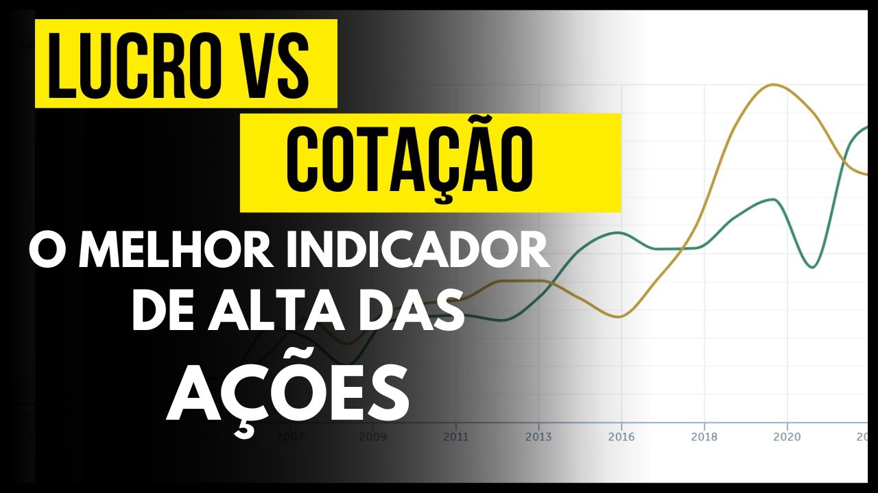 COMO PREVER A ALTA DAS AÇÕES DE FORMA SIMPLES: INDICADOR LUCRO VS COTAÇÃO