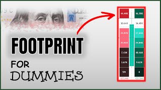 Footprint Trading Explained